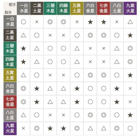 九星計算|九星気学｜完全無料 あなたの性格・運勢・開運『九星盤計算